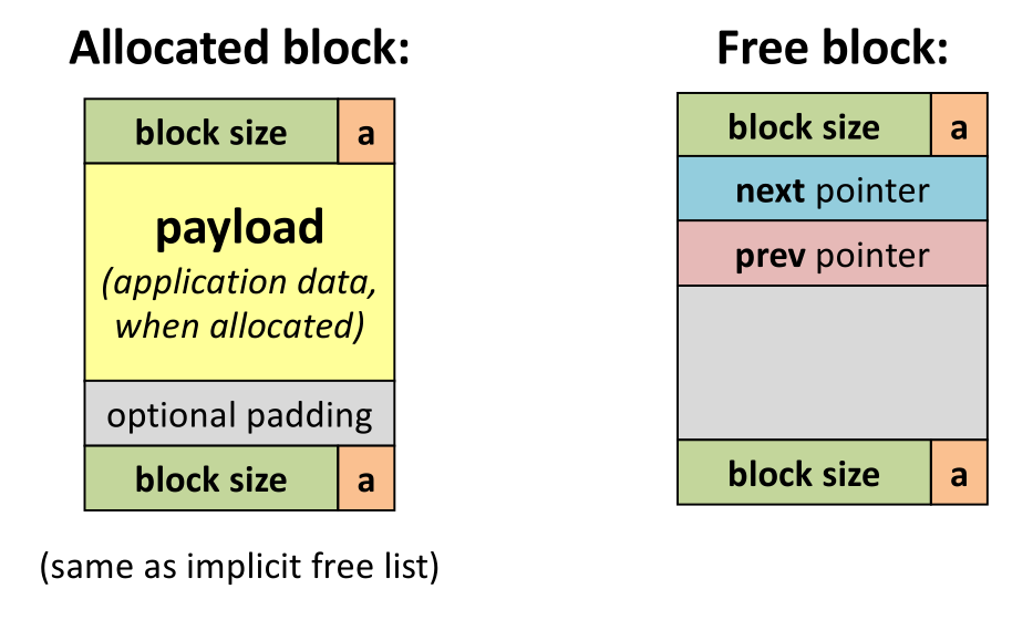 Heap Management Simulator